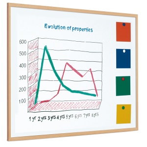 Magnetic enamel steel whiteboard with 25mm light wood frame (25yr surface guarantee)