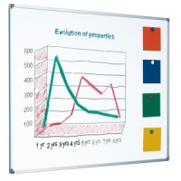 Magnetic enamel steel single sided whiteboard with aluminium frame (25yr surface guarantee)