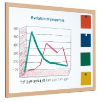 Magnetic enamel steel whiteboard with 40mm light wood frame (25yr surface guarantee)